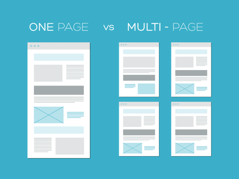 One page vs Multi Page
