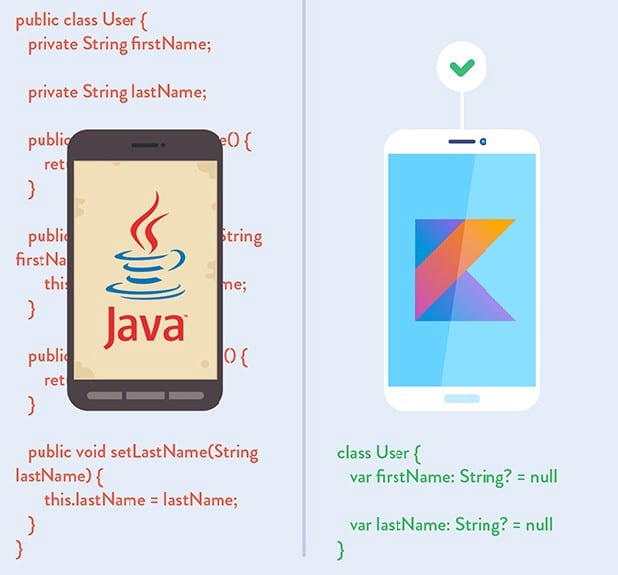 Java vs Kotlin