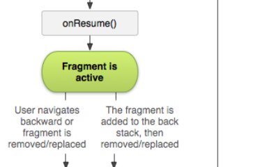 fragment_lifecycle